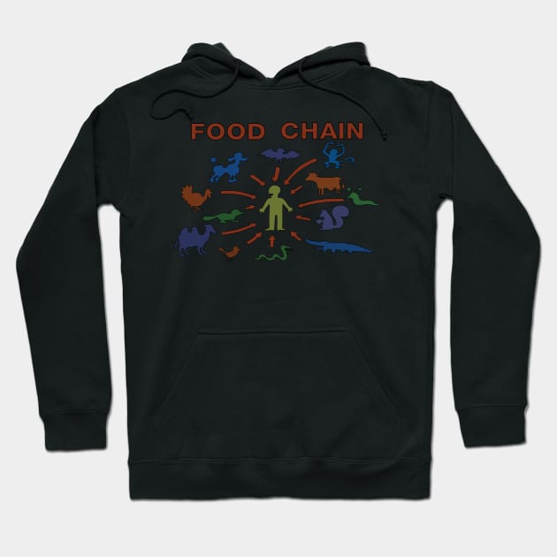 Food Chain Hoodie by saintpetty